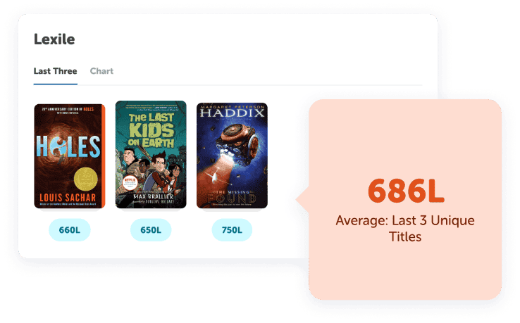 Reading challenge template library