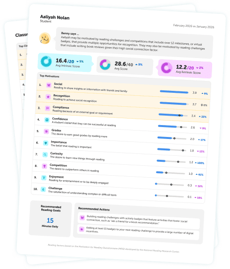 A stack of Reading Motivation Index reports showing intrinsic and extrinsic scores and top motivations